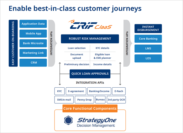 enable best in class customer journeys