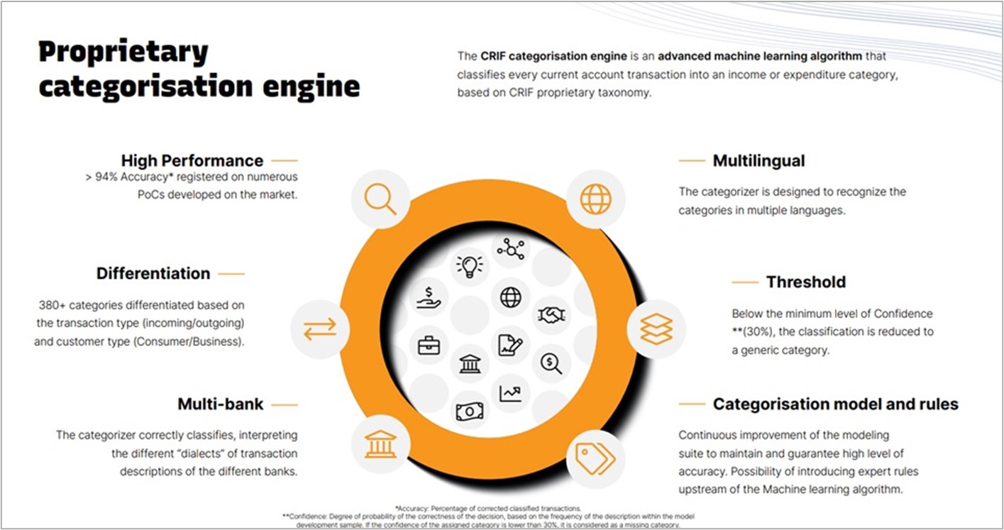 categorisation of credit risk evaluation